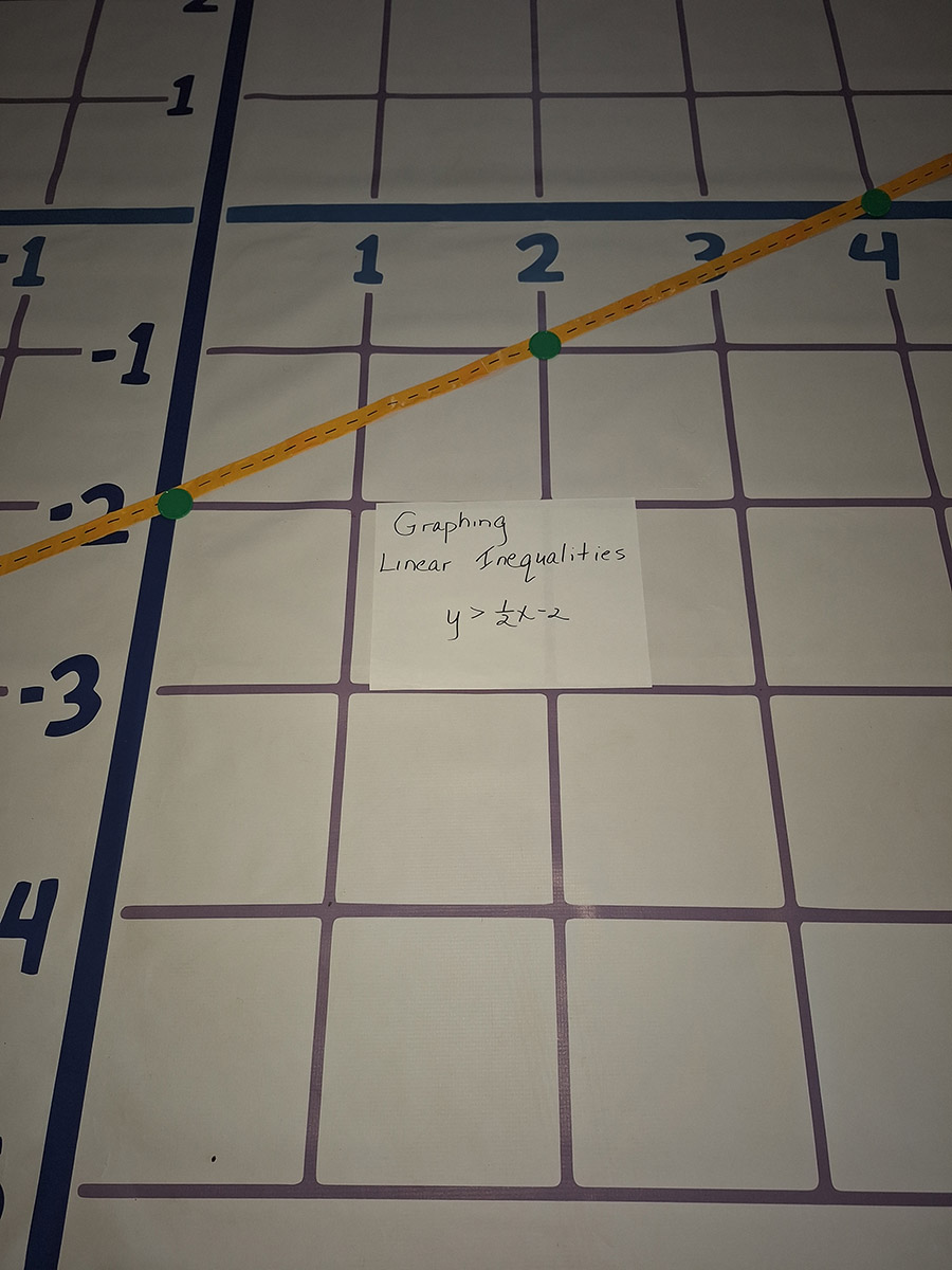 Graphing Linear Inequalities