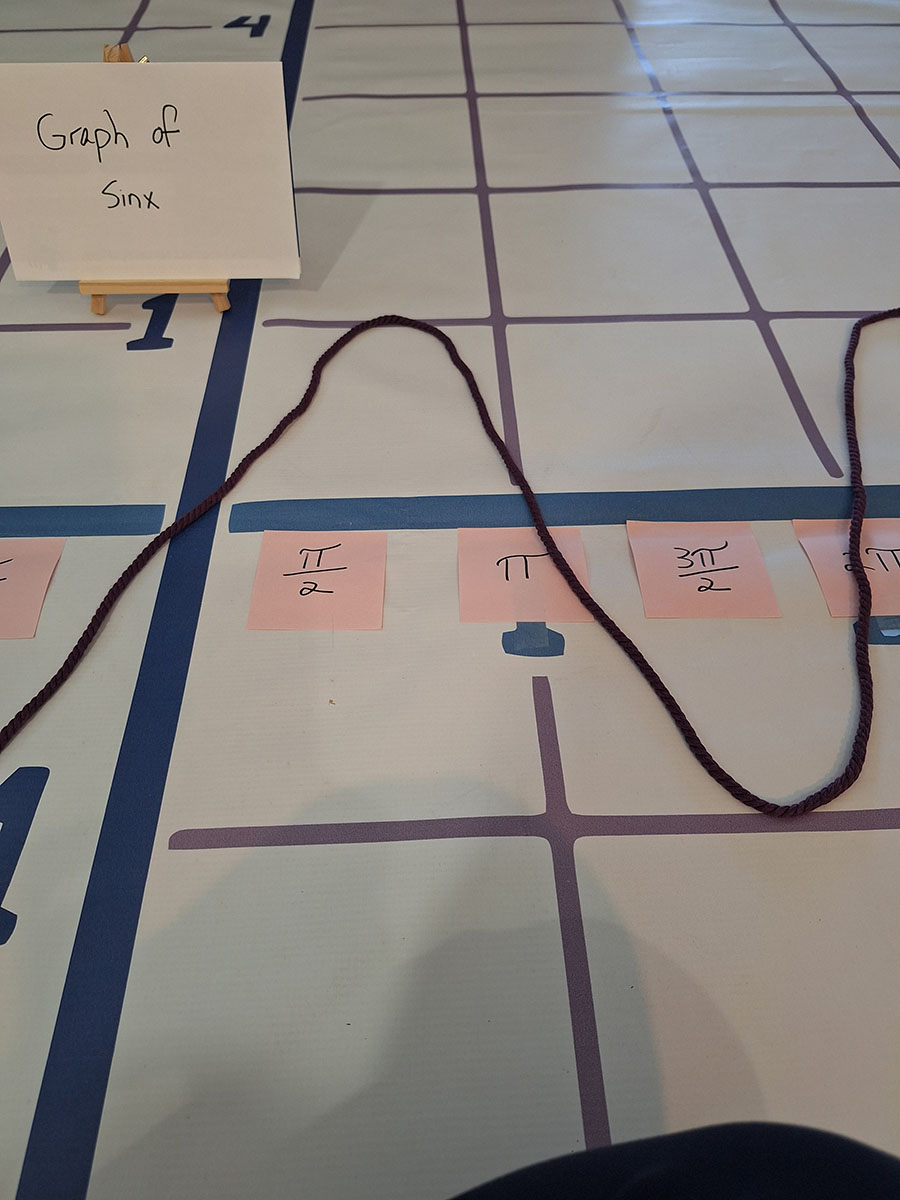 Sine and Cosine Graphs
