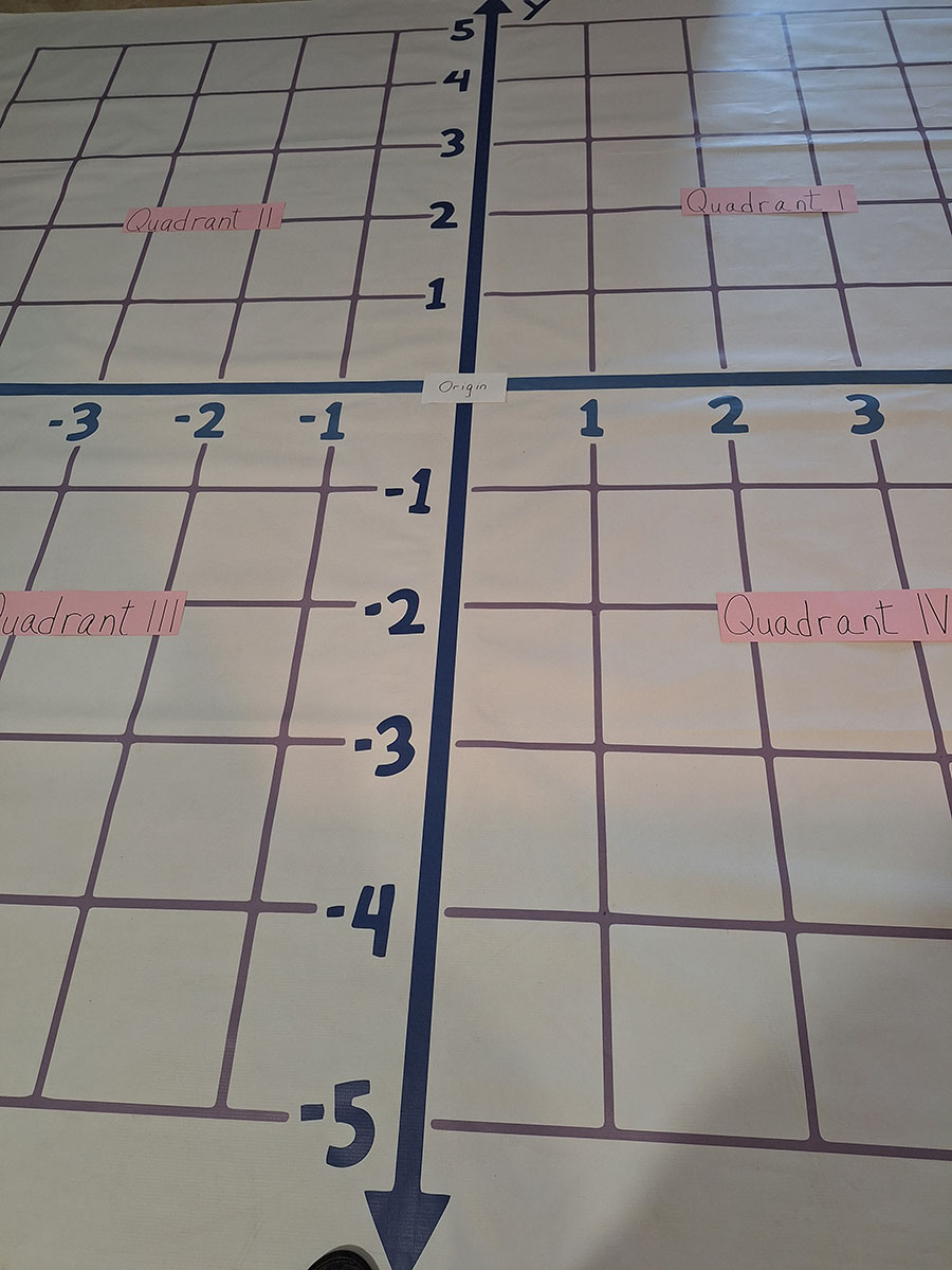 Vocab of Coordinate Plane