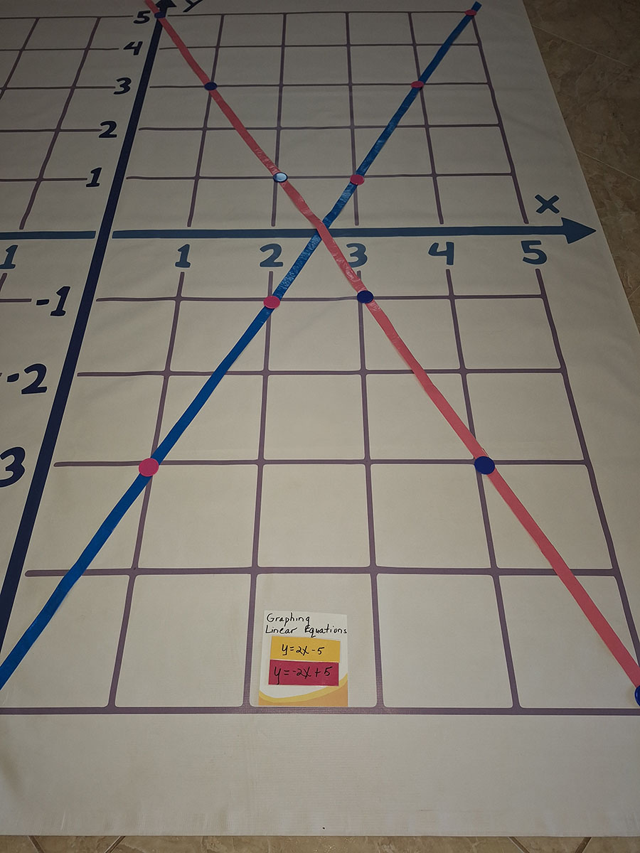 Linear Equations